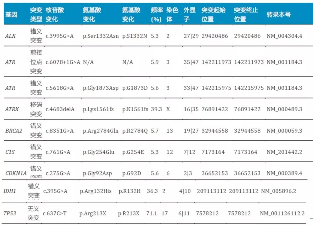 [病例讨论]中山大学肿瘤医院牟永告 郭琤琤:一例复发性gbm治疗策略