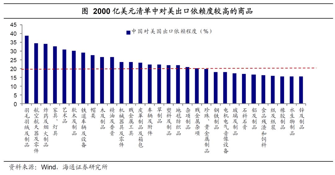 下行意味着经济总量下降_利率下行意味着什么(2)