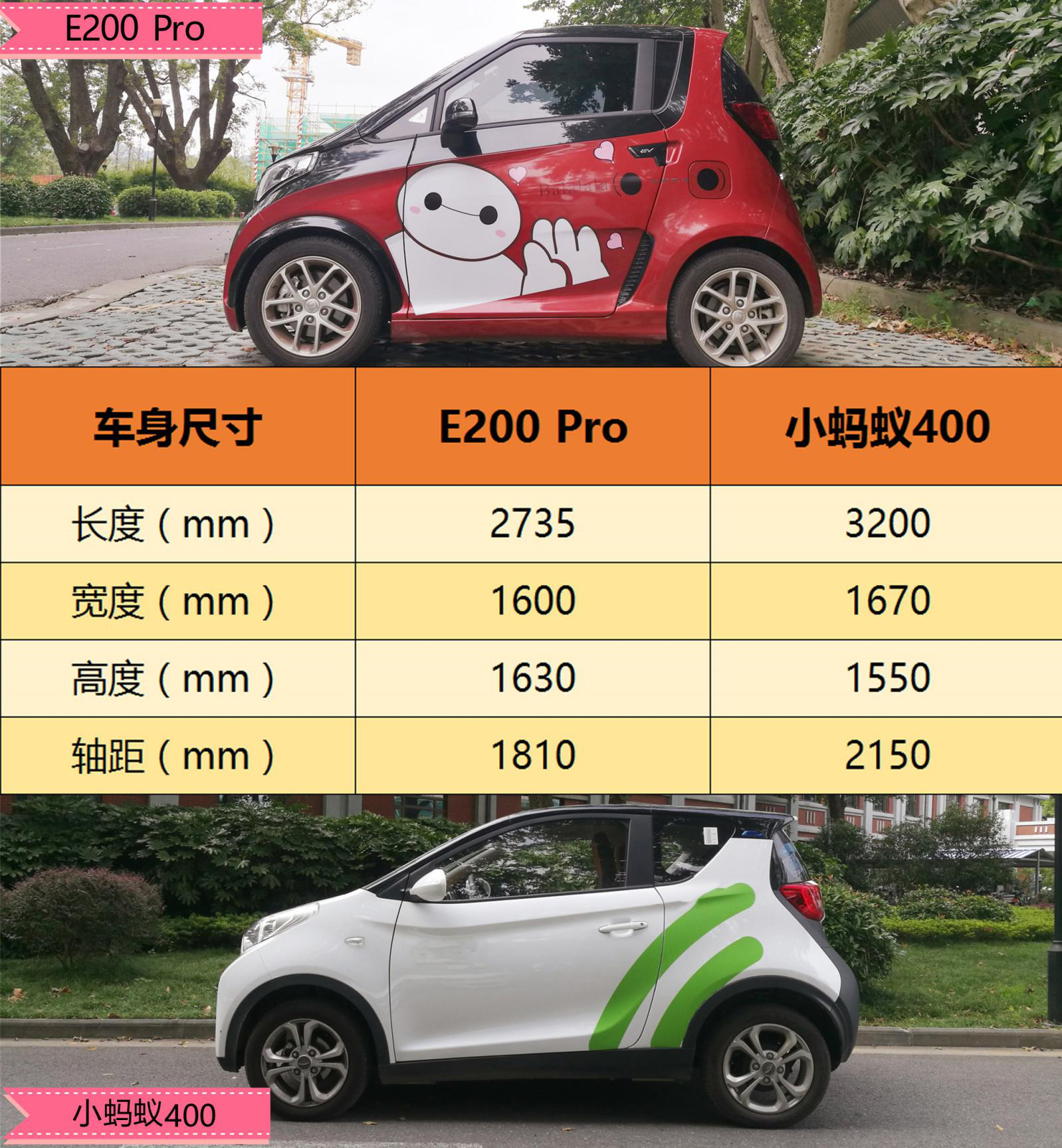 众泰e200 pro vs 奇瑞eq1小蚂蚁400,谁才是真正的都市精灵?