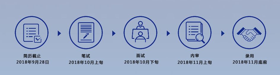 【校招精选】森马电新半岛官网商众合科技银联数据江苏省建热风汉得信息等名企精选（09-17）(图6)