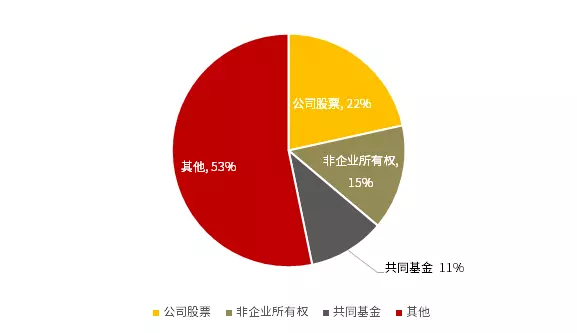 特朗普的底气:美国经济还能强多久?