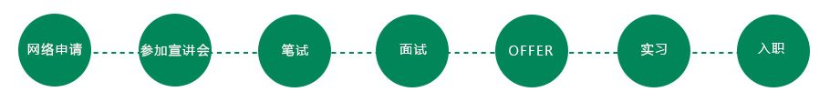 【校招精选】森马电新半岛官网商众合科技银联数据江苏省建热风汉得信息等名企精选（09-17）(图16)