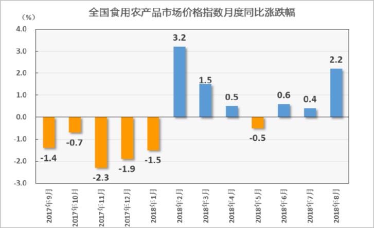 武威市的GDP增长率下降_报告 2018 新兴11国 GDP增长率约为5.1(3)