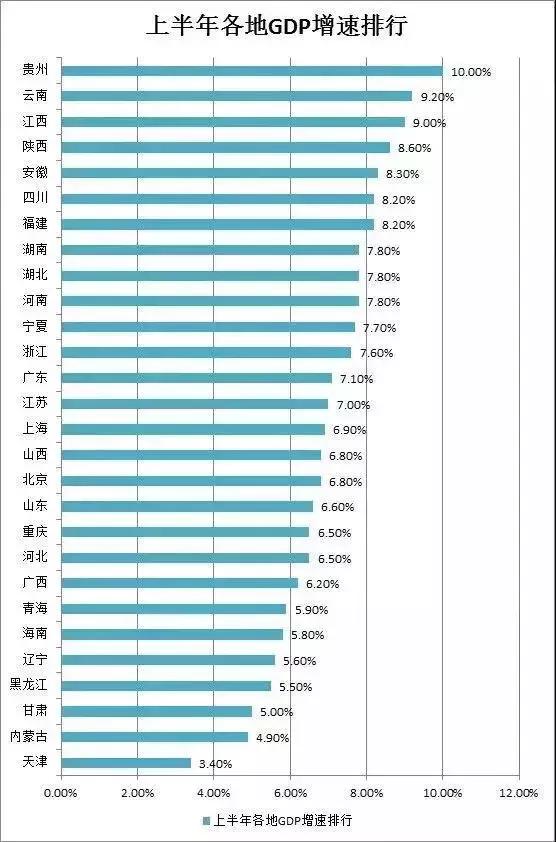 吉林各市gdp排名(2)