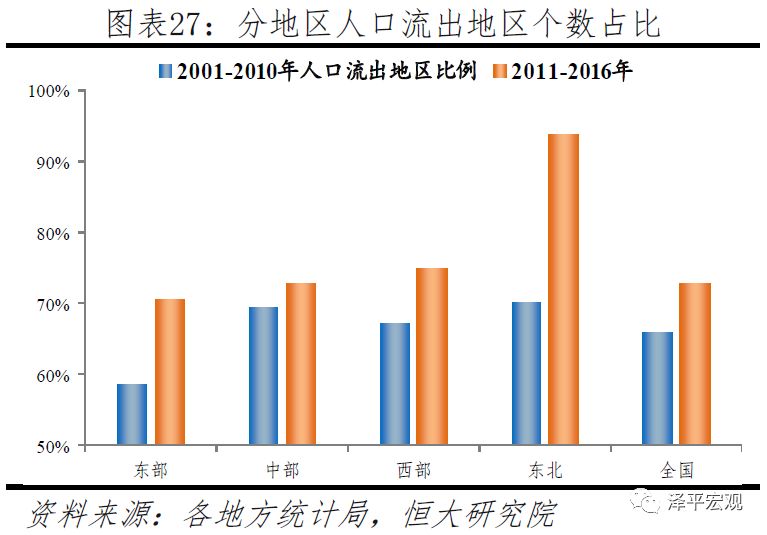 辽宁各市人口数_辽宁人口流失空房照片(2)