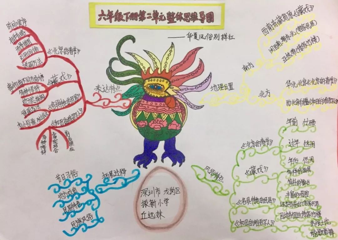 《北京的春节》 2.《藏戏》 3.《各具特色的民居》 4.