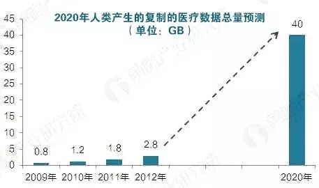 人口增长过快 过慢的问题 原因 措施(3)