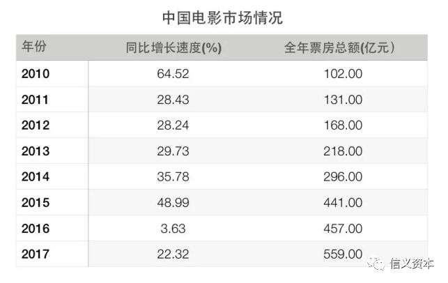 自营收入营业税_自营收益稳健,股权承销领先,费用控制铸就利润高增速