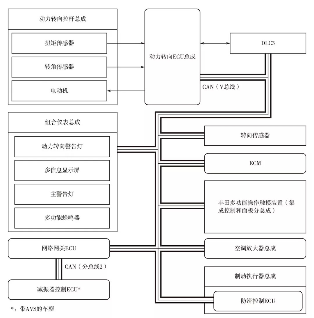 汽车电路图,原理框图,线束图,元器件布置图