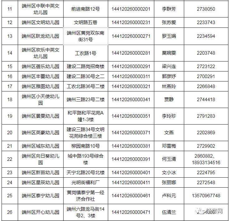 肇庆市教育人口_肇庆市人口分布图(3)