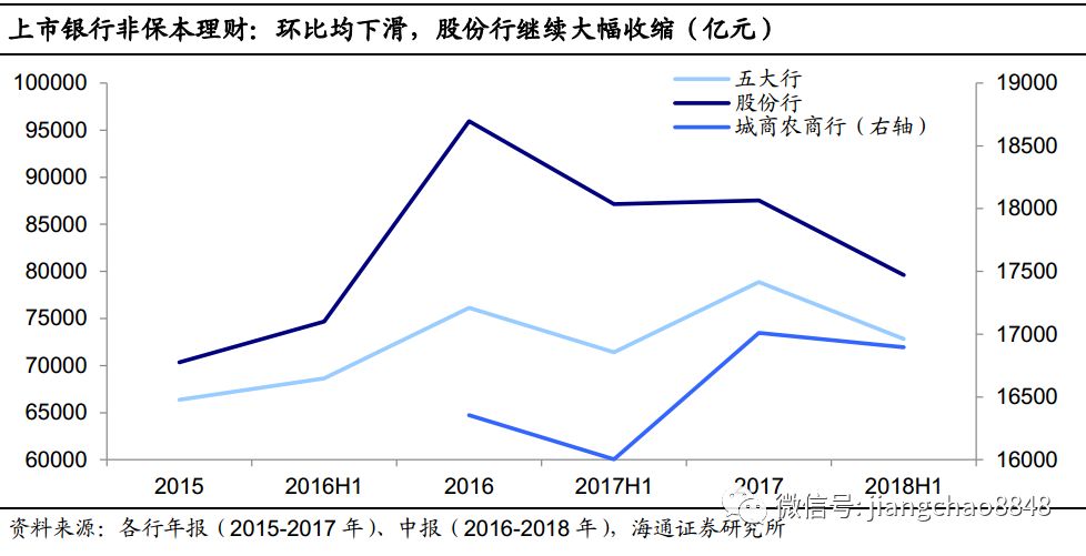 业务回归本源，风险偏好下降——从上市银行中报看债市走向海通固收姜超、姜珮