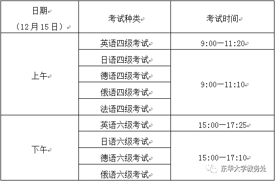 关于2018年下半年全国大学英语四,六级考试报名的通知