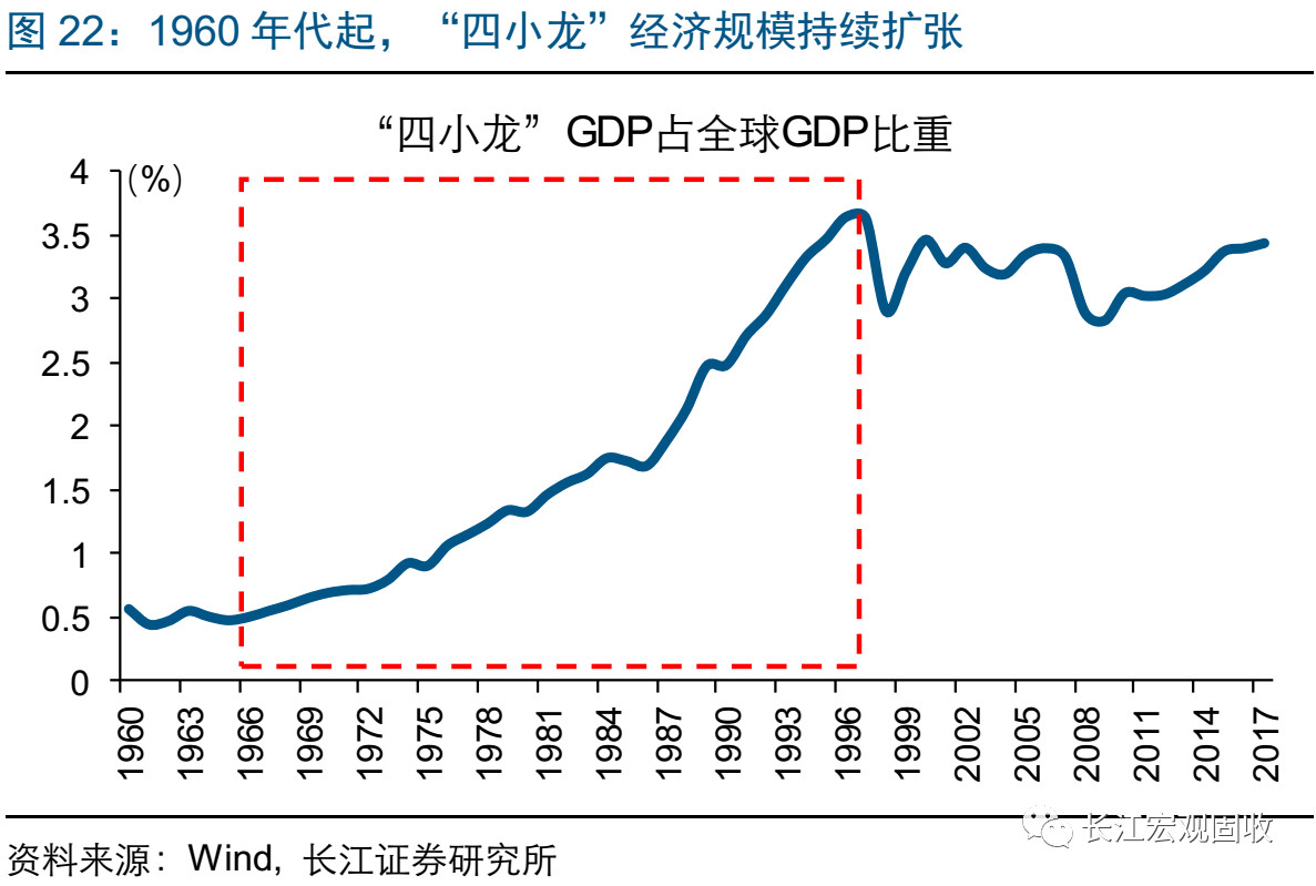 弱化gdp_央地关系调整 弱化GDP考核 重新划定民生底线(3)