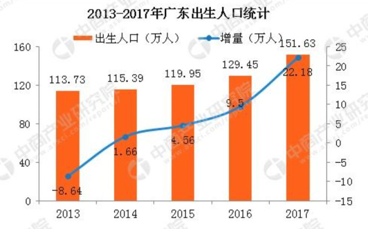 广东人口放开_广东人口图片(2)