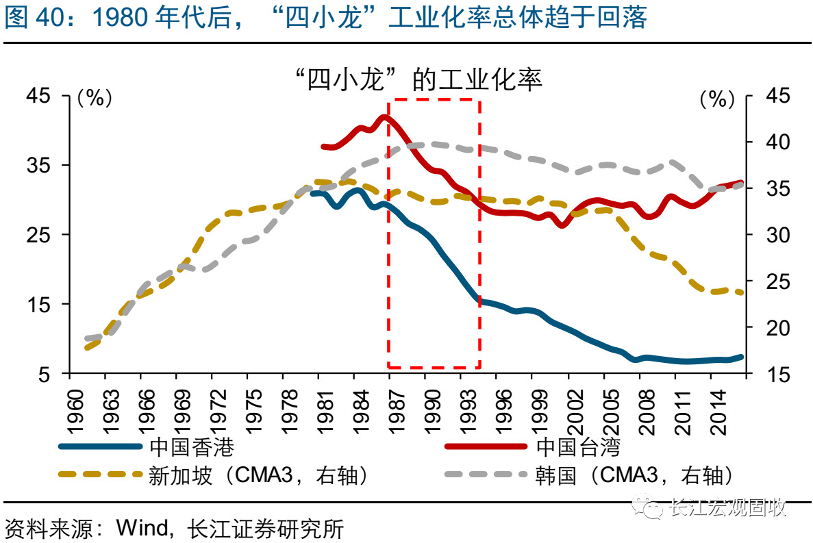 人均GDP和人均GDP增长指数_中国gdp增长图