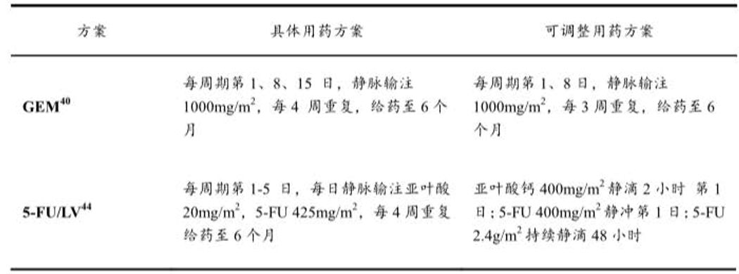 胰腺癌难诊疗?看了本文再说