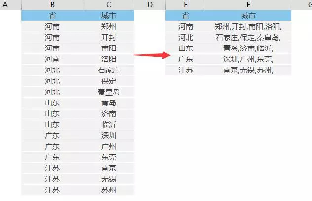 一分钟完成两小时excel表格合并工作 高顿