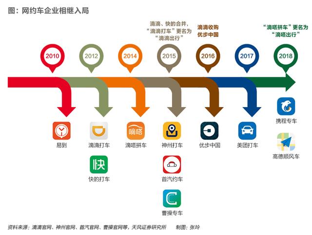 滴滴42小時：平台、資本、輿論、監管多方角力，網約車巨獸命運何如 科技 第2張