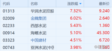 港股复盘：美加税恒指不跌反涨0.56%高铁基建股领涨大市