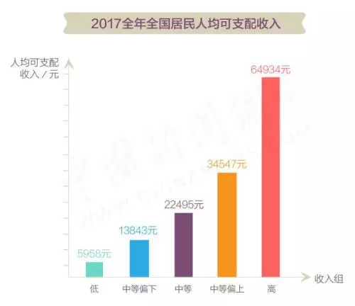 中等国家人均收入_改革开放40年陕西人均GDP达到中等收入国家水平