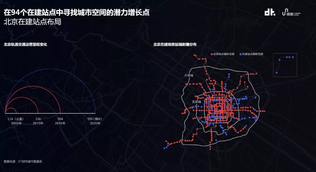 地铁人口指标_深圳地铁(3)