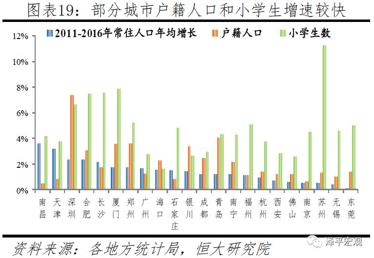 2010年广州常住人口大约有_广州常住人口十年增275万