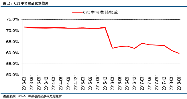 居民消费gdp占比怎么查_消费 折叠中的创业机会(3)