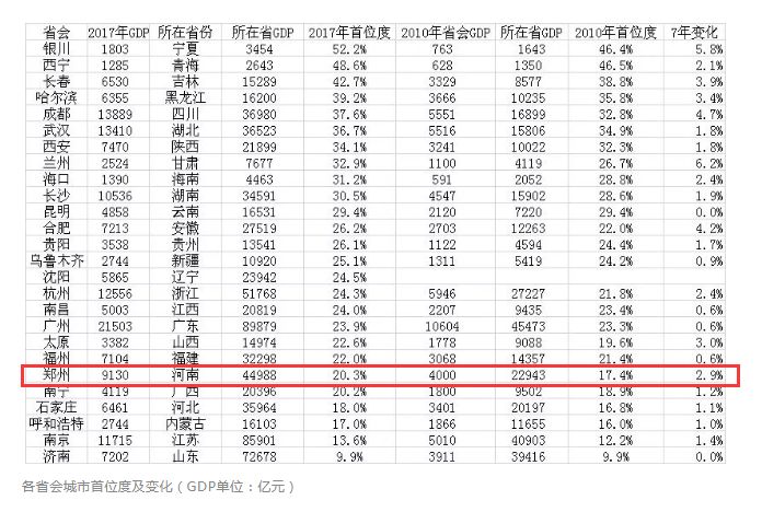 一个城市的gdp很重要吗_手机最新社会娱乐 最新最热门安卓手机社会娱乐 乐单机游戏网(2)