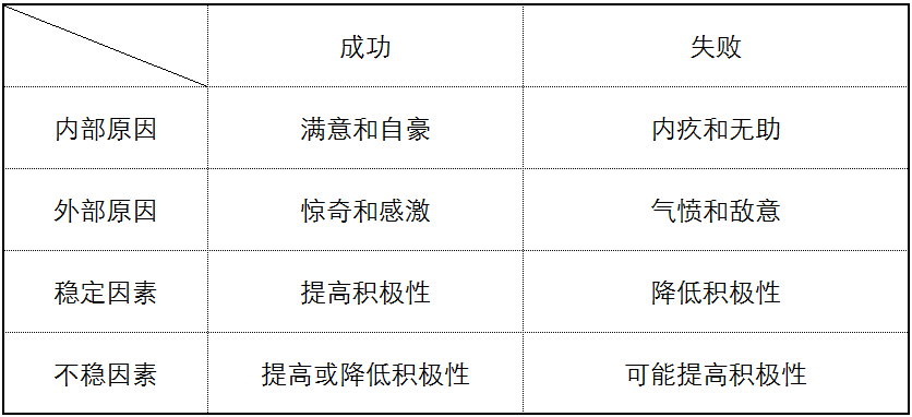 35思维模型归因理论一危险的因果关系