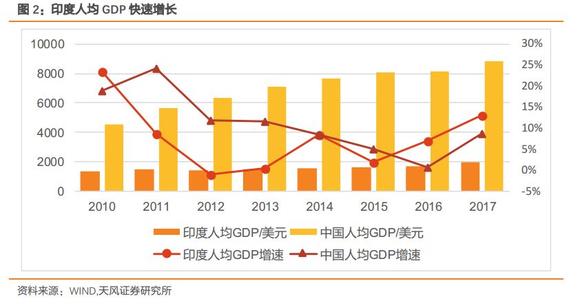 印度人口环境_印度人口分布图(3)