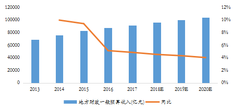 池塘征收按人口还是面积_池塘图片卡通