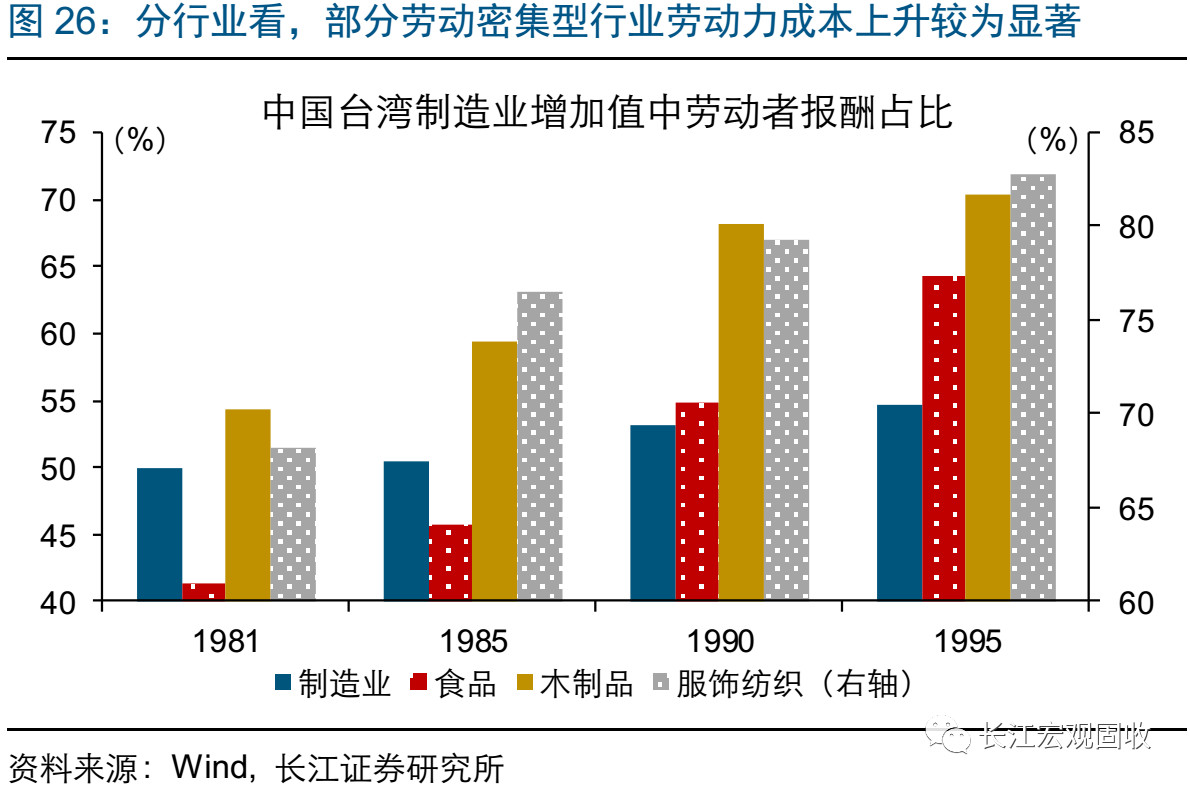 人口因素_李迅雷 影响房价的人口因素和货币因素分析(2)