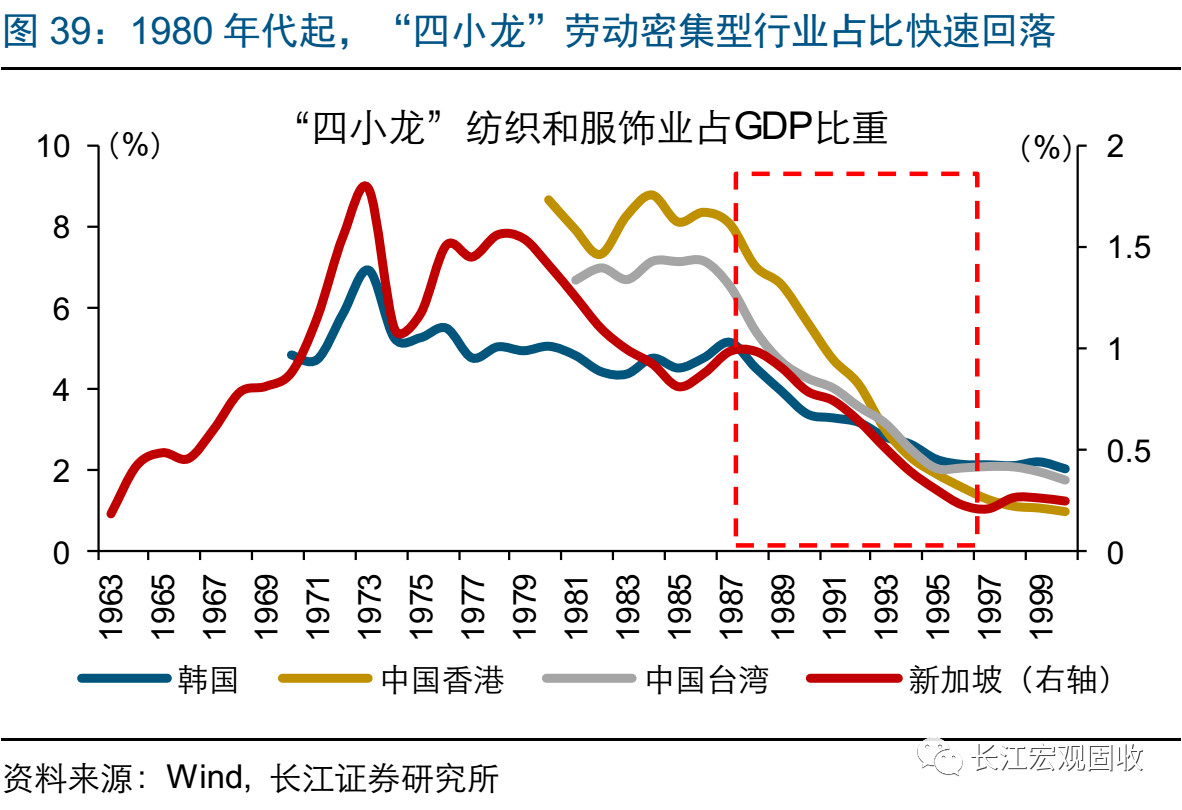 什么是人均gdp指数_迄今最深的分析 房价的本质为阶层博弈与时间战场(3)