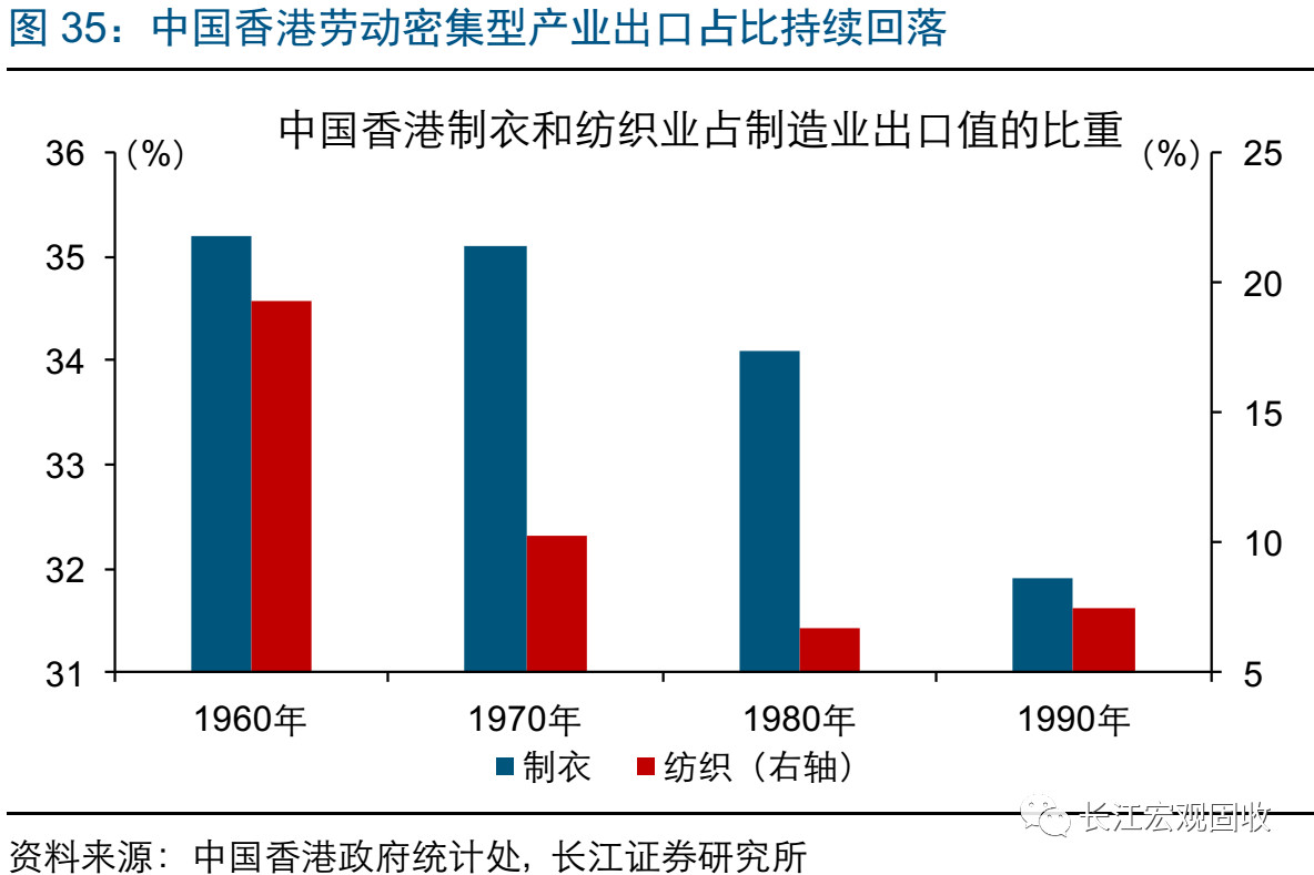 纺织业gdp(3)