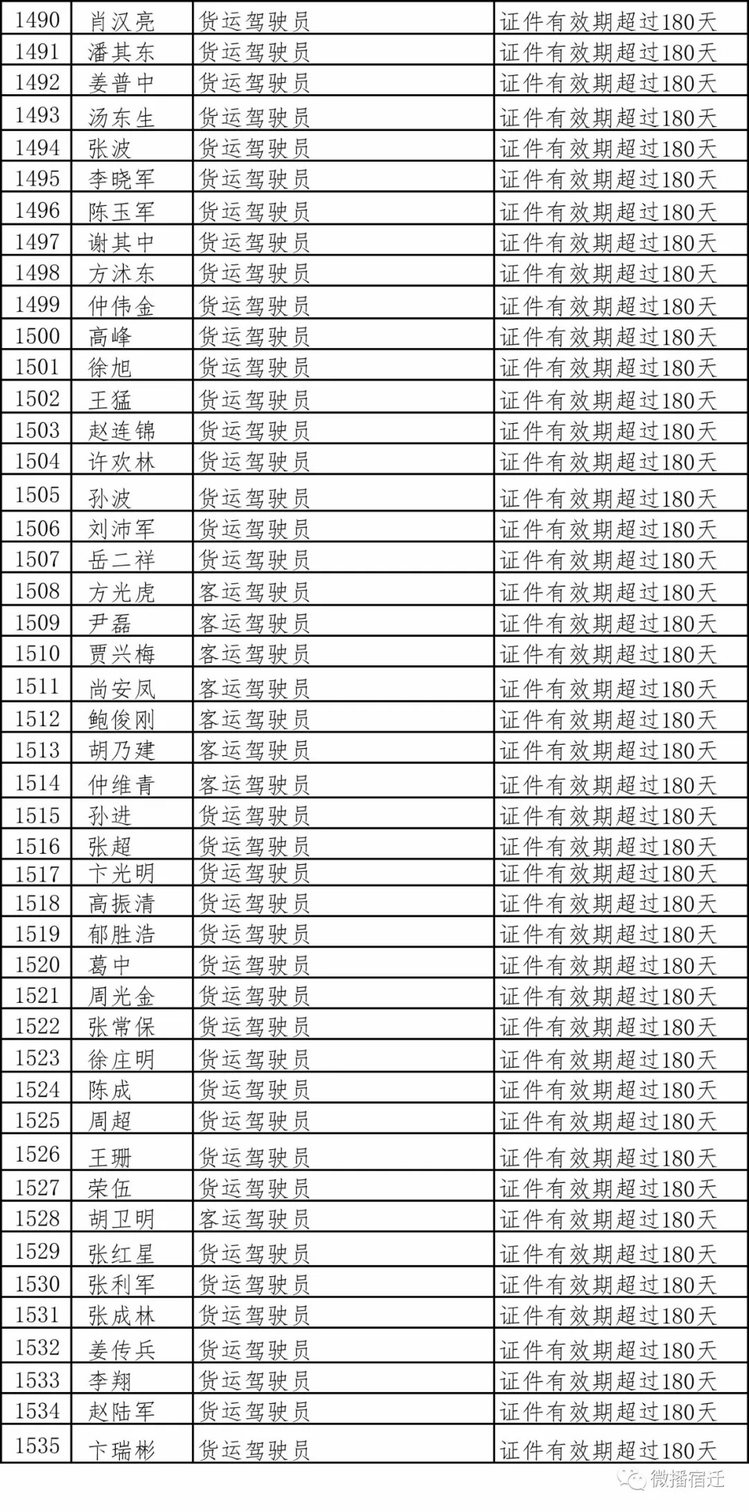 宿迁人口多少_宿迁人,未来你家周边如何配套,市政府已明确(3)