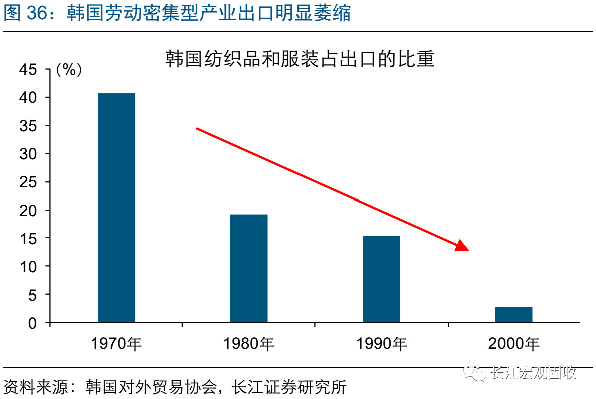 大型服装行业GDP行业占比情况_2020年服装行业发展趋势(3)