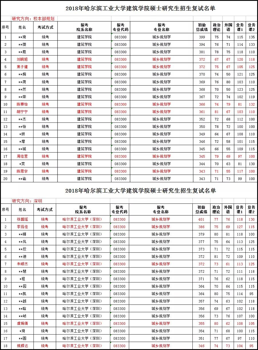 哈尔滨人口2018总人数口是多少_哈尔滨人口密度分布图