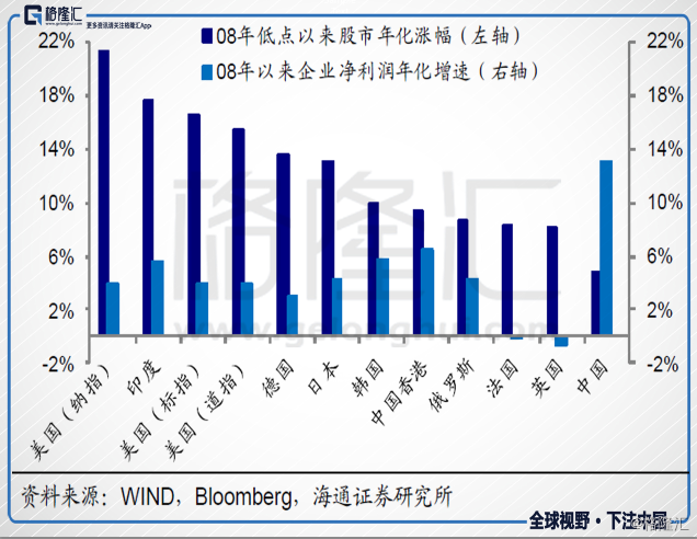 各国gdp增速最快排行榜_世界GDP增速最快的十大国家排行 中国排第二