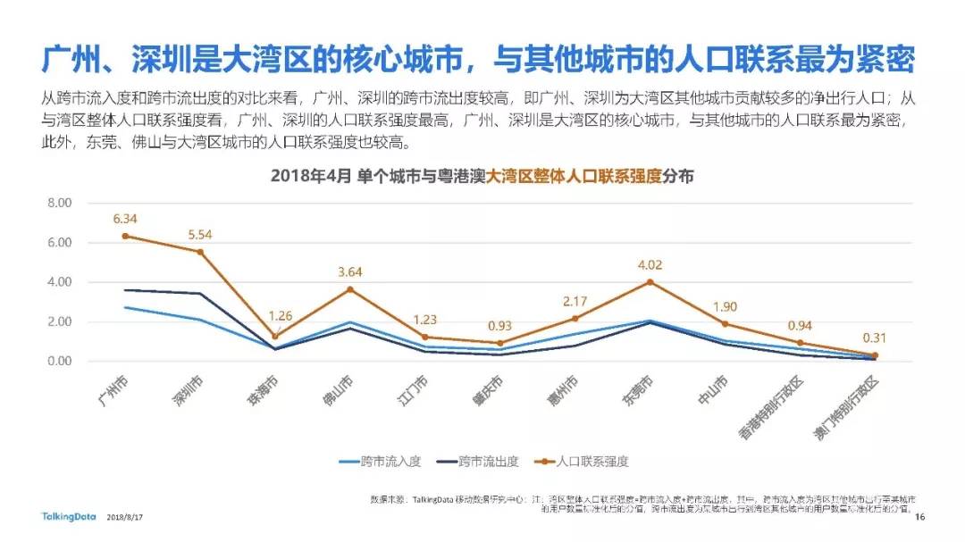 流动人口工作总结_社区流动人口清查工作总结(2)