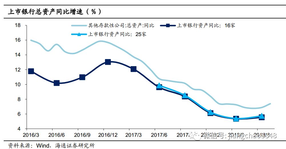 业务回归本源，风险偏好下降——从上市银行中报看债市走向海通固收姜超、姜珮