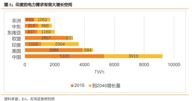 人口用电基数_安全用电图片