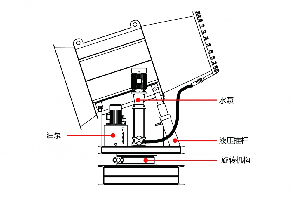 除尘是什么工作原理_重力除尘工作原理图片(2)