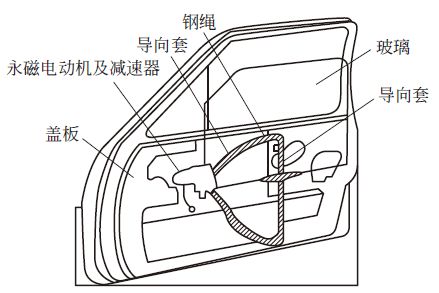 绳轮式电动车窗交叉臂式电动车窗实际上,电动车窗玻璃升降器就等同于