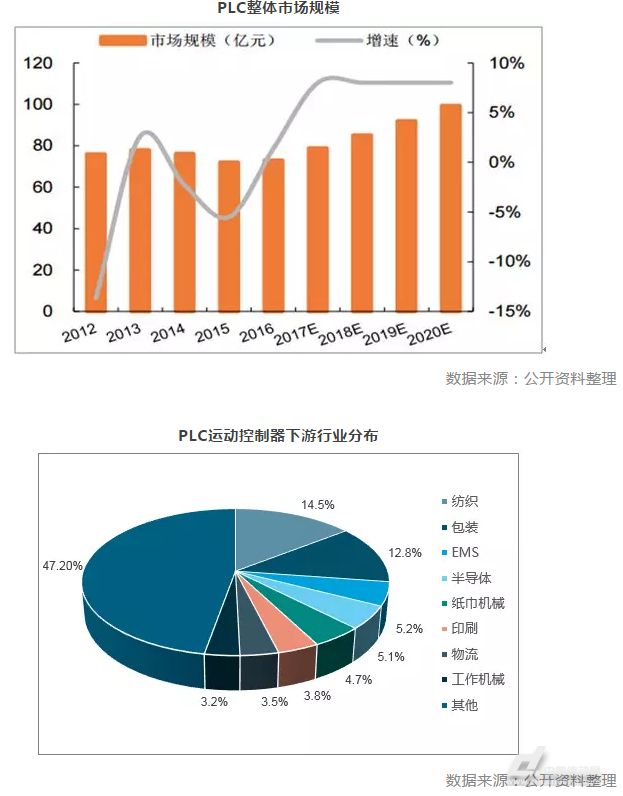 提升PLC系统性能的关键技巧 (提高plc的处理速度方法)