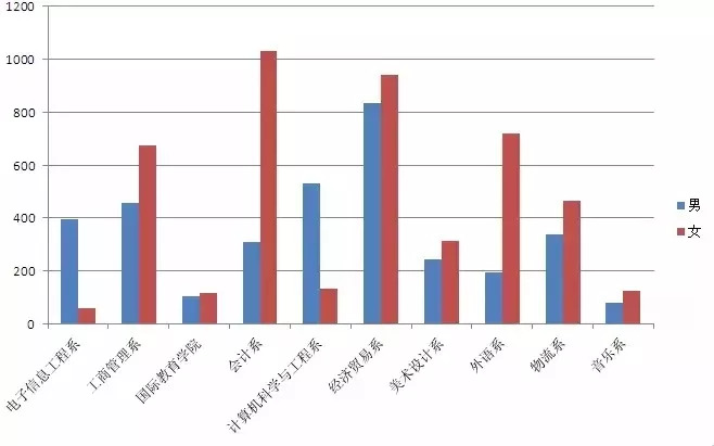 广州人口数量_从化常住人口有这么多 2016广州市人口规模及分布情况出炉(3)