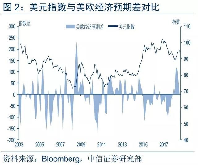 经济总量的相对变化用_相对湿度日变化曲线图