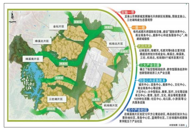 成都天府国际空港新城空间结构及交通规划图高铁高速地铁