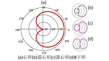 麦克风的原理是什么_卡通麦克风图片