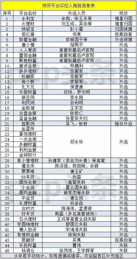 出生人口上报单_红兴隆管理局 卫生频道