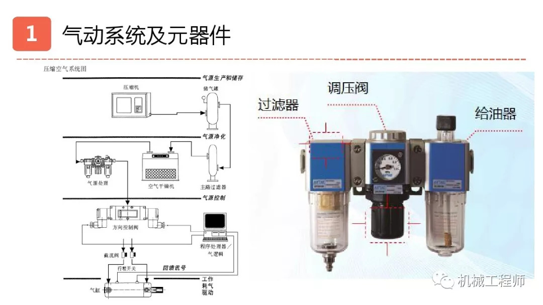 【机械设计】机械设计培训第四讲:气动液压与传动部分